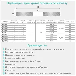 Круг відрізний Sigma по металу та нержавіючій сталі 125x1.6x22.2мм, 12250об/хв (1940091) - мініатюра 3
