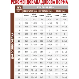 Сухий повнораціонний дієтичний корм для собак Royal Canin Veterinary Gastrointestinal Low Fat Dog при порушеннях травлення 6 кг - мініатюра 3