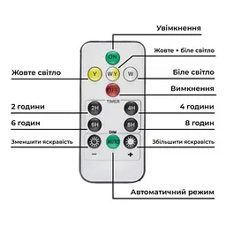 Вуличний LED прожектор Yiwu HP-5-58 200 Вт на сонячних батареях з датчиком руху та пультом ДК, IP65 - мініатюра 3