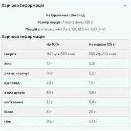 Протеїн Myprotein Impact Whey Isolate Natural Chocolate 1000 г - мініатюра 2