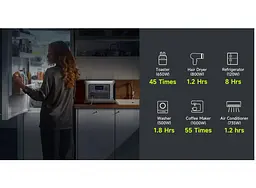 Портативна зарядна станція ALLPOWERS R1500LITE 1600W, 1056Wh LiFePO4, APP Control, Wi-Fi, Bluetooth, MPPT 650w Max - мініатюра 7