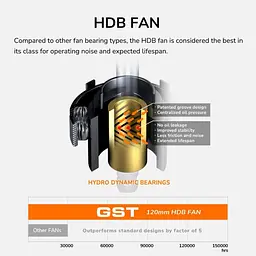 Блок живлення Cougar GST 850W (GST850) (GST 850) - мініатюра 14