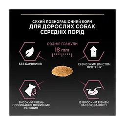 Сухий корм для собак Purina Pro Plan Dog Medium Adult Sensitive Skin з лососем і рисом 14 кг (7613035120464) - мініатюра 10
