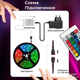 Світлодіодна стрічка 5050 RGB 5 метрів з пультом, мультиколор - мініатюра 5
