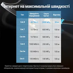 Плаский мережевий патч-корд Vention довжина 2 м Ethernet-кабель штекери RJ45 8P8C з обох боків Cat.8 40 Гбіт/с 2000 МГц теоретичні показники можуть обмежуватися мережевим обладнанням подвійне екранування SSTP чорний (IKCBH) - мініатюра 10