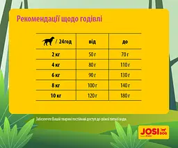Безглютеновий сухий корм для собак маленьких порід Josera JosiDog Mini Adult, з м'ясом домашньої птиці, 10 кг - мініатюра 3