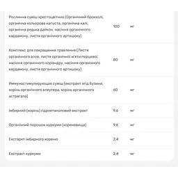 Мультивітаміни для жінок New Chapter Every Woman II 40+ 48 таблеток - мініатюра 5