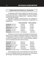 Український розмовник для сфери обслуговування. 10 уроків зі словничком - Любов Савченко - мініатюра 19