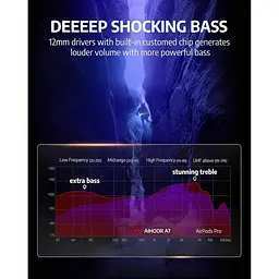 Бездротові навушники AIHOOR з вушними гачками iOS Android IPX5 водонепроникні - мініатюра 3