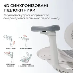 Ігрове крісло Sihoo DORO C300L Mesh White (DORO-C300L-A3-102) - мініатюра 8