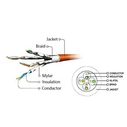 Патч-корд 1м S/FTP Cat 6A CU LSZH blue Cablexpert (PP6A-LSZHCU-B-1M) - мініатюра 3