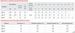 Насос поверхневий вихровий Koer QB-70 KP2761 - мініатюра 4