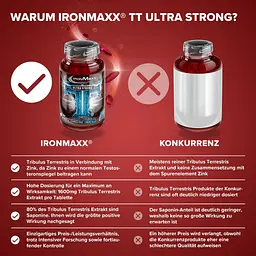 Бустер тестостерону IronMaxx TT Ultra Strong 90 таблеток - мініатюра 4