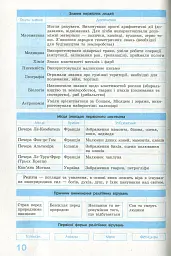 Рятівник 2.0. Всесвітня історія у визначеннях, таблицях і схемах. 6-7 клас - Олег Охредько - мініатюра 11