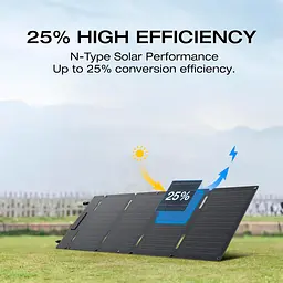 Зарядна станція EcoFlow RIVER 3 PLUS / 600 Вт / 286 Вт/ч / LiFePO4 (EFRIVER3Plus-EU-CBOX) EU - мініатюра 15