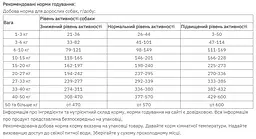 Сухий корм для собак малих порід Home Food Adult Mini гіпоалергенний з качкою та індичкою 1.6 кг - мініатюра 2