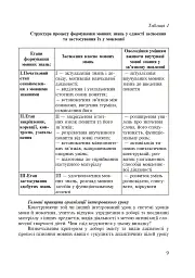 Українська мова. Інтегровані уроки. 1 клас. Посібник для вчителя - Лариса Варзацька - мініатюра 6