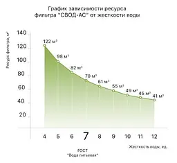 Фільтр антинакипний з картриджем SVOD-AS ST400 3/4" 70000 л 30412 - мініатюра 4