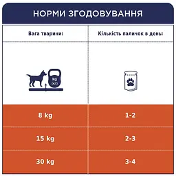 Ласощі для собак Club 4 Paws М'ясна паличка яловичина 12 г - мініатюра 4