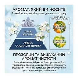 Парфумований засіб для прання FaFa Fine Fragrance Layering Wash, поповнення 1500 г - мініатюра 2