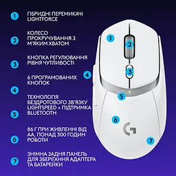 Бездротова миша Logitech G309 Lightspeed Wireless White (910-007207) - мініатюра 8