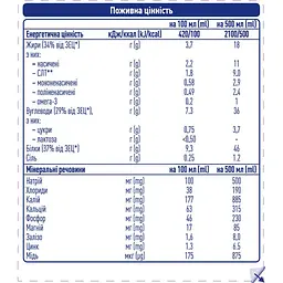 Ентеральне харчування Peptamen Intense для дорослих 500 мл (12383273) - мініатюра 4