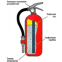 Вогнегасник порошковий 1кг BП-1 Манометр ТОВ Хладар - мініатюра 3