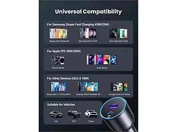 Автомобільний зарядний пристрій UGREEN EC701 63 W Gray (35023) - мініатюра 4