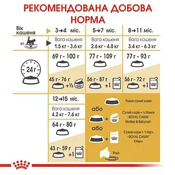 Сухий корм для кошенят до 15 місяців породи мейн-кун Royal Canin Maine Coon Kitten з куркою 0.4 кг - мініатюра 2