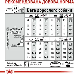 Сухий корм для стерилізованих собак Royal Canin CCN Mini Sterilised 3 кг - мініатюра 7