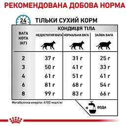 Сухий корм для котів Royal Canin Vd Feline Hypoallergenic Cat при харчовій алергії 0.4 кг - мініатюра 8