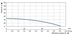 Насос заглибний свердловинний відцентровий Vitals Aqua 3.5DC 1542-0.65r (47620) - мініатюра 6
