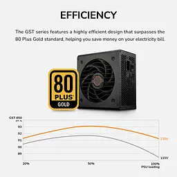 Блок живлення Cougar 850W (GST850) - мініатюра 12