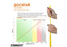 Гумова петля EasyFit 1-6 кг жовта (EF-2654-1) - мініатюра 7