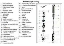 Насос свердловинний вихровий Volks pumpe 3SKm100 0.75кВт + кабель 15м + пульт - мініатюра 3