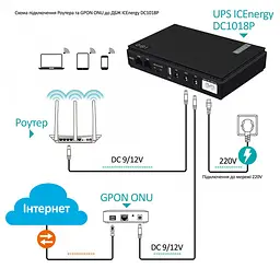 Джерело безперебійного живлення для роутерів/комутаторів DC1018P DC UPS 10400 mAh Чорний (2020000426844) - мініатюра 7