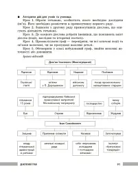 Освіта сьогодення. Універсальні інтерактивні методи роботи на уроках історії 6-8 клас - Л. Г. Коломєєць - мініатюра 18