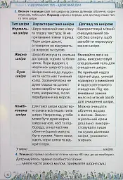Здоров'я, Безпека та Добробут 6 клас. Зошит-практикум - Зоя Хитра - мініатюра 5