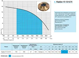 Відцентровий насос NPO Kaplya 15-12-0,75 - мініатюра 2