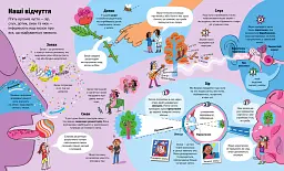 Велика книга про Тіло - - мініатюра 5