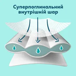 Підгузки Pampers Premium Care Розмір 5 (11-16 кг) 160 шт (8006530223799) - мініатюра 5