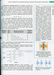 Хімія. Профільний рівень. Підручник для 11 класу - Олексій Григорович - миниатюра 5