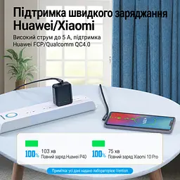 Кабель Vention TANHH USB-C - USB-C кутовий 90° PD 100 Вт 2 м сірий (TANHH) - мініатюра 8