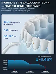 Бездротовий іригатор для порожнини рота - мініатюра 8