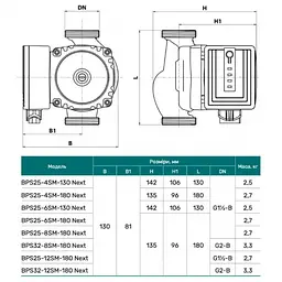 Циркуляційний насос NPO BPS25-4SM-130 Next (4823121302770) - мініатюра 5