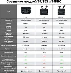Бездротові навушники QCY T5 Pro Bluetooth Black - мініатюра 3
