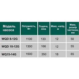 Насос фекальний з ріжучим механізмом VOLKS WQ15-14G 1,5кВт - мініатюра 9