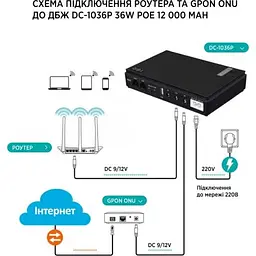 Пристрій безперебійного живлення TTN DC-1036P 36W 12000mAh (DC-1036P_12000) - мініатюра 7