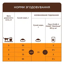 Сухий корм для кішок Club 4 Paws Premium з телятиною 2 кг (4820269140189) - мініатюра 6