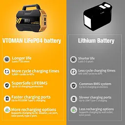 Зарядна станція Vtoman FlashSpeed 300 / 300 Вт / 230,4 Вт/ч / LiFePO4 (FlashSpeed 300) - мініатюра 10